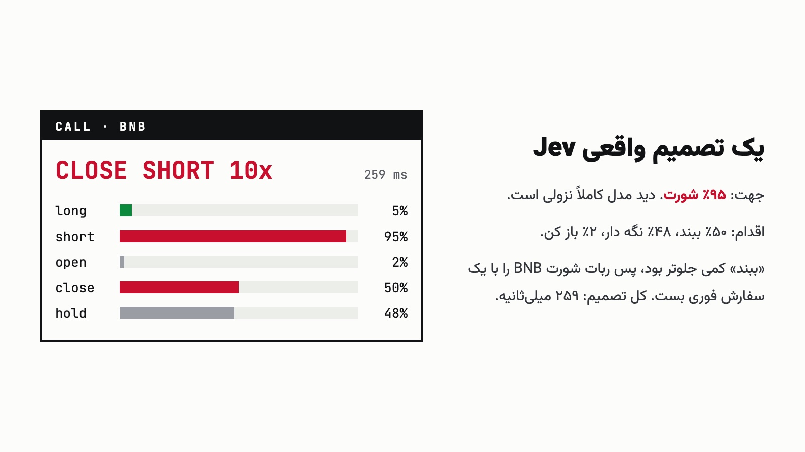 پنل تصمیم Jev: CLOSE SHORT 10x با احتمال ۹۵ درصد شورت و ۵۰ درصد بستن در ۲۵۹ میلیثانیه