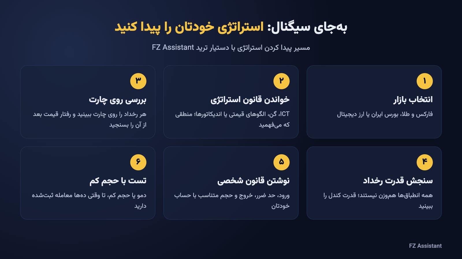 شش قدم پیدا کردن استراتژی با دستیار ترید FZ Assistant